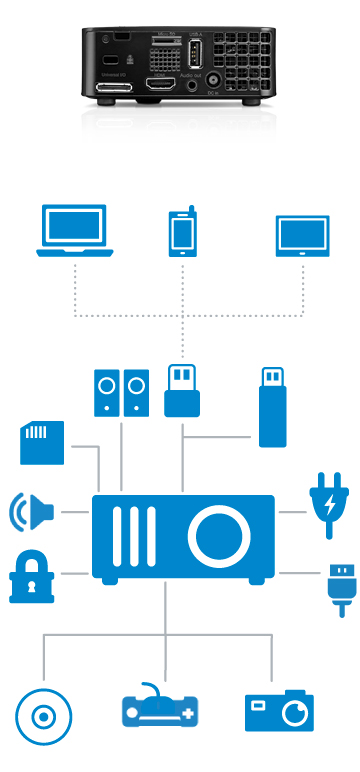 Dell M115HD Projector - Total connectivity