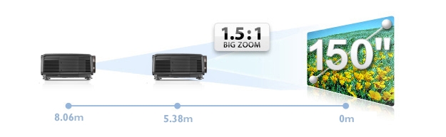 W7500