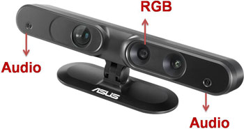 PC HD multimedia content enjoyment on TV