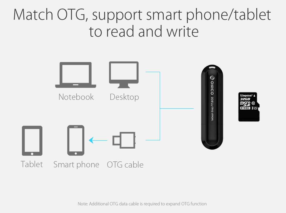 OTG function