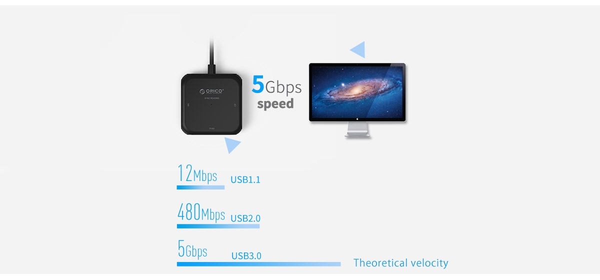 Real USB3.0 fast transmission