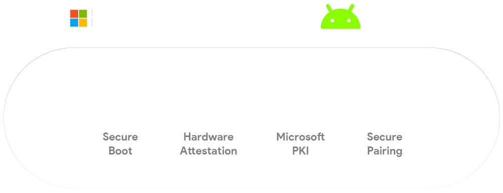 MeetingBar A50, based on Android 13, supports the Microsoft Device  Ecosystem Platform (MDEP)