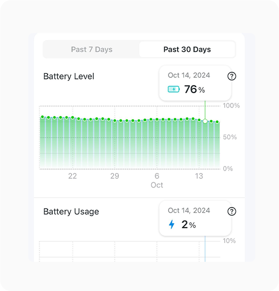 Intuitive Solar Charging Dashboard