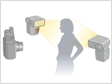Nikon Creative Lighting System for illuminating shots