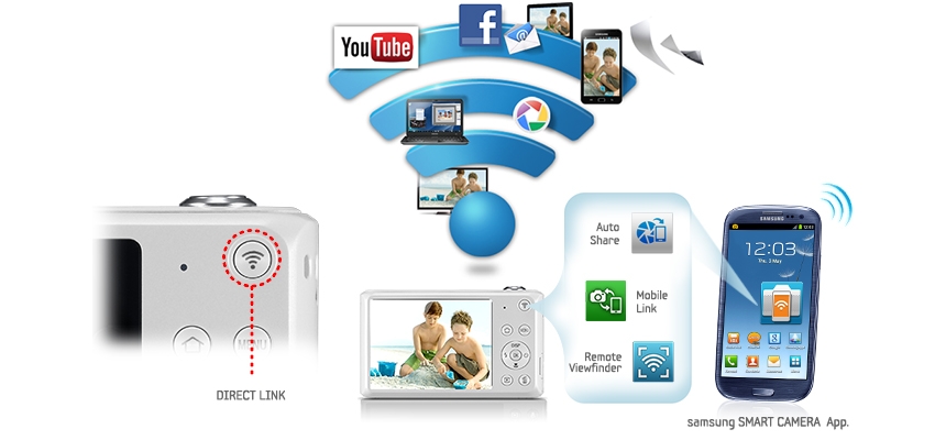 Wi-Fi Connectivity with DIRECT LINK