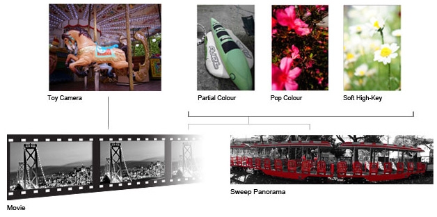 Transform Ordinary Shots Into Beautiful Scenes